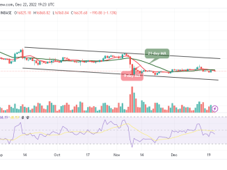 Bitcoin Price Prediction for Today, December 22: BTC/USD Signals Rejection at $16,800 Level